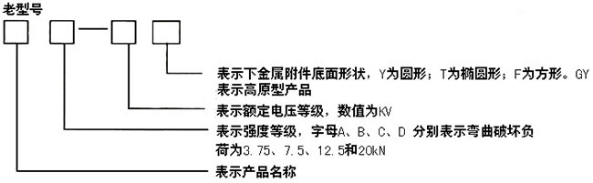 ZL-20/16户内联合胶装支柱绝缘子